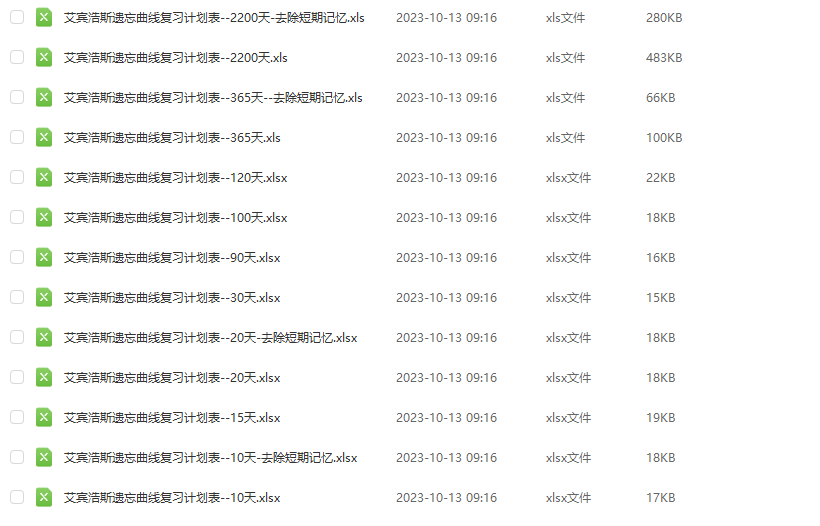 艾賓浩斯遺忘曲線復習計劃表大全 可下載打印