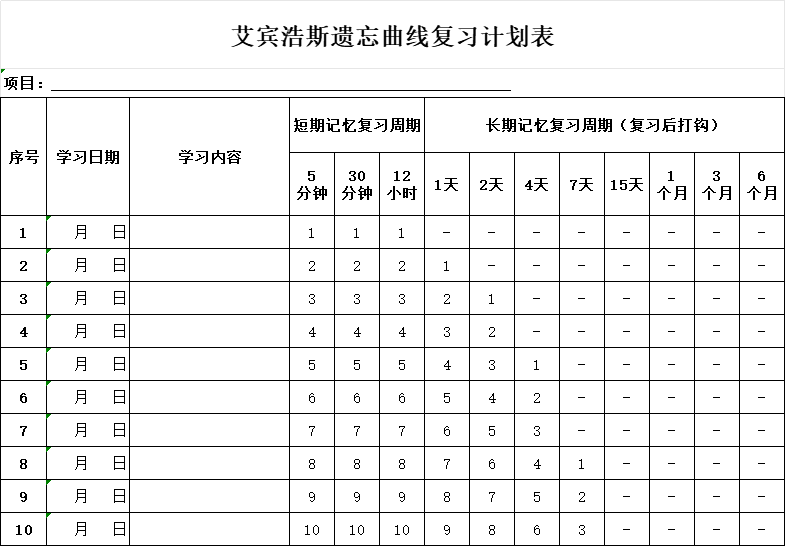艾賓浩斯遺忘曲線復習計劃表大全 可下載打印