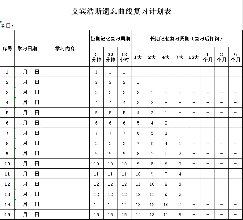 艾賓浩斯遺忘曲線復習計劃表大全 可下載打印