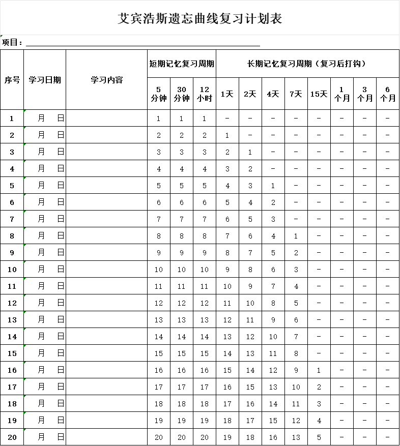 艾賓浩斯遺忘曲線復習計劃表大全 可下載打印