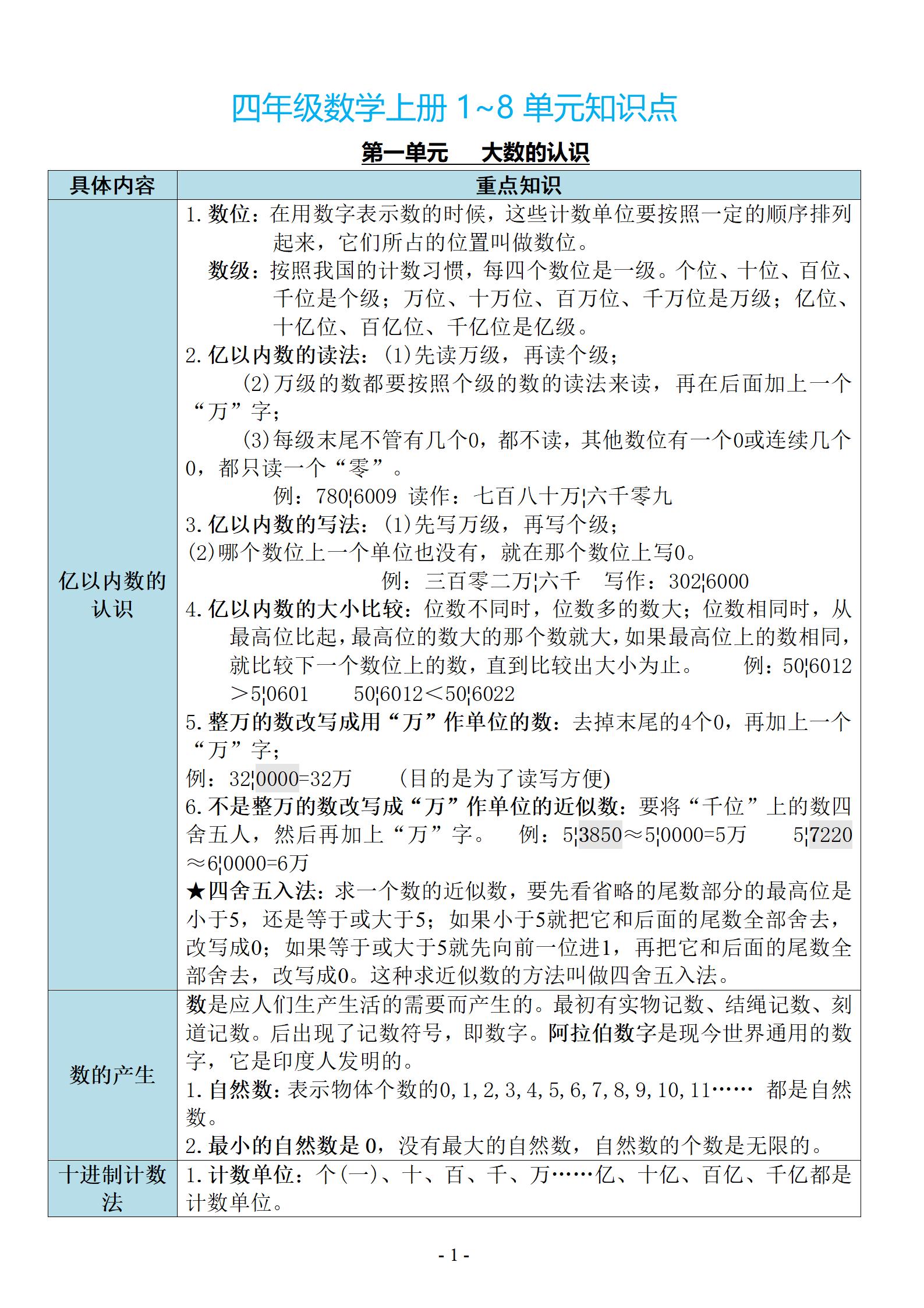 小學1-5年級1-9單元數學上冊知識點