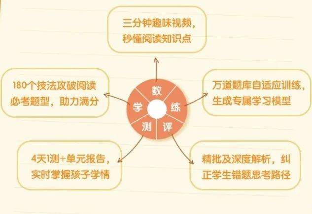 適合4-6年級(jí)的閱讀理解提分神器 豆神快解閱讀網(wǎng)盤下載