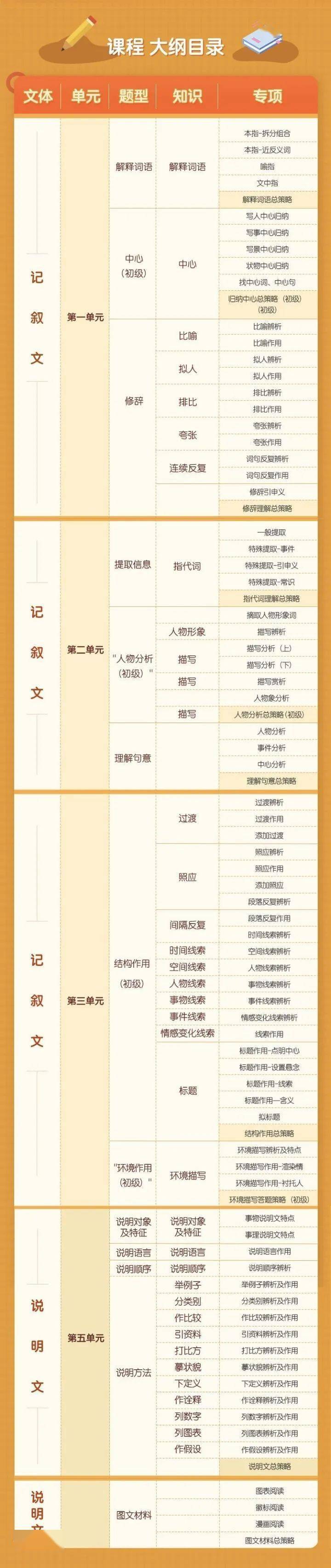 適合4-6年級(jí)的閱讀理解提分神器 豆神快解閱讀網(wǎng)盤下載