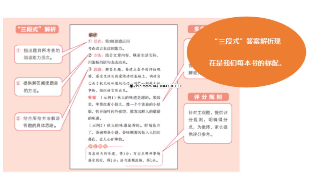 小學語文《一本?小學語文同步閱讀》1-6年級上冊電子版下載