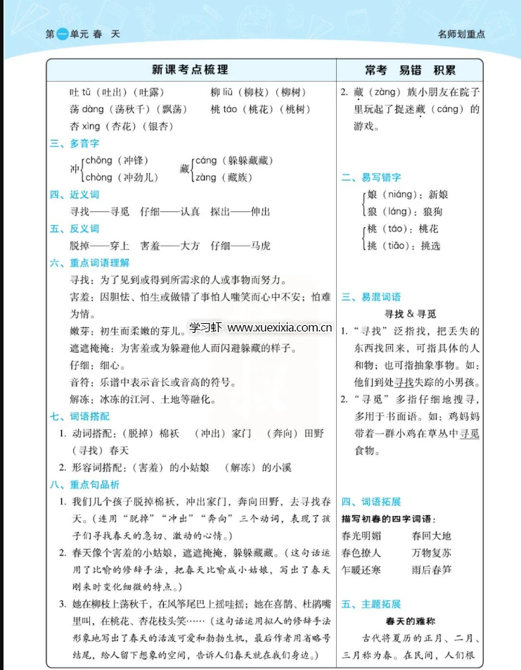 小學(xué)1-6年級(jí)典中點(diǎn)各科各版本電子版下載 含福建專(zhuān)版