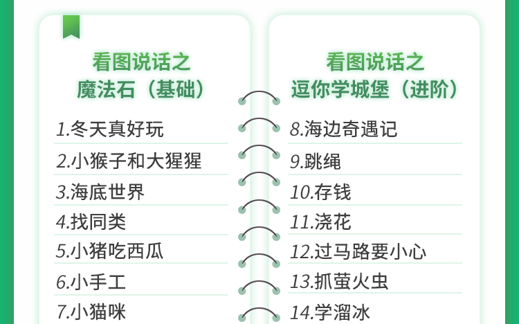小燈塔系列：適用3-8歲兒童的《看圖說話》提高表達能力和邏輯思維能力