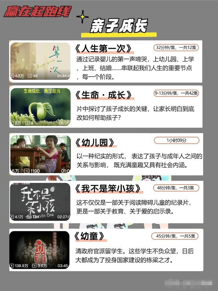 吐血整理45部幼小銜接必看紀錄片 輕松儲備小學知識