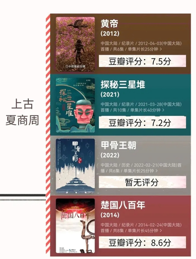 不愧是央視力薦118部按時間順序整理的歷史紀錄片合集已打包