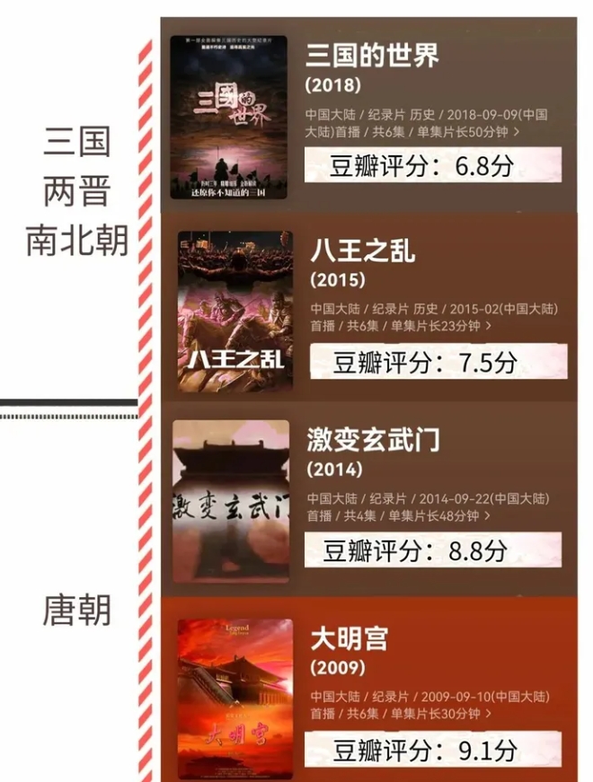 不愧是央視力薦118部按時間順序整理的歷史紀錄片合集已打包