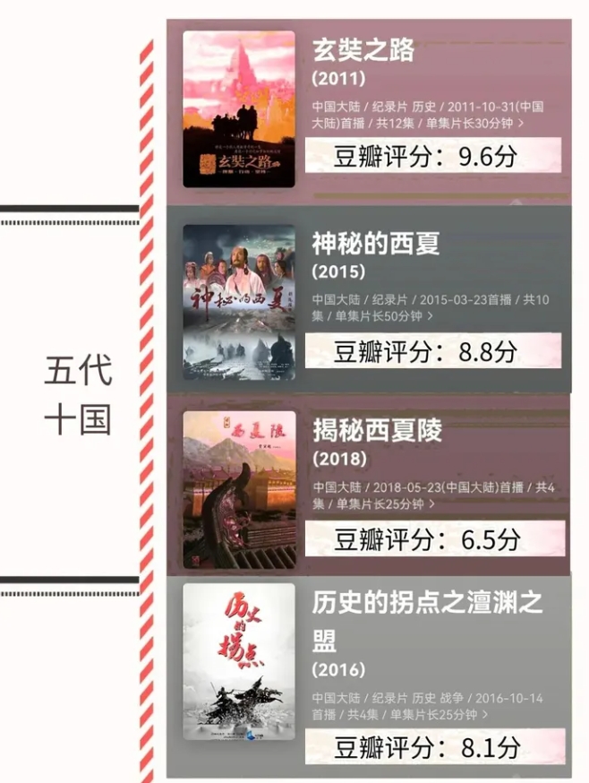 不愧是央視力薦118部按時間順序整理的歷史紀錄片合集已打包