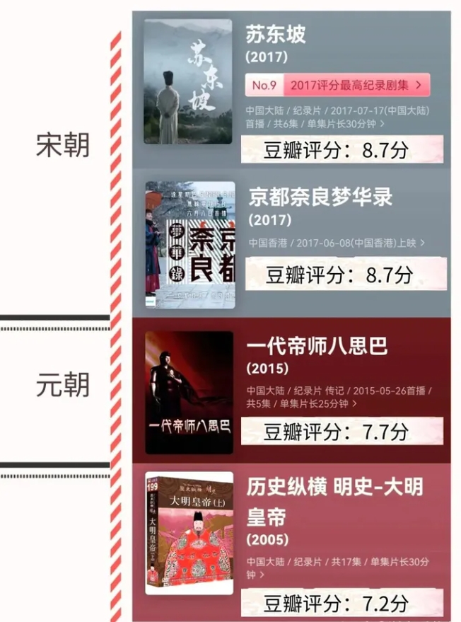 不愧是央視力薦118部按時間順序整理的歷史紀錄片合集已打包