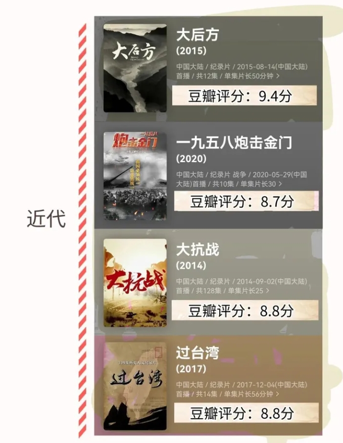 不愧是央視力薦118部按時間順序整理的歷史紀錄片合集已打包