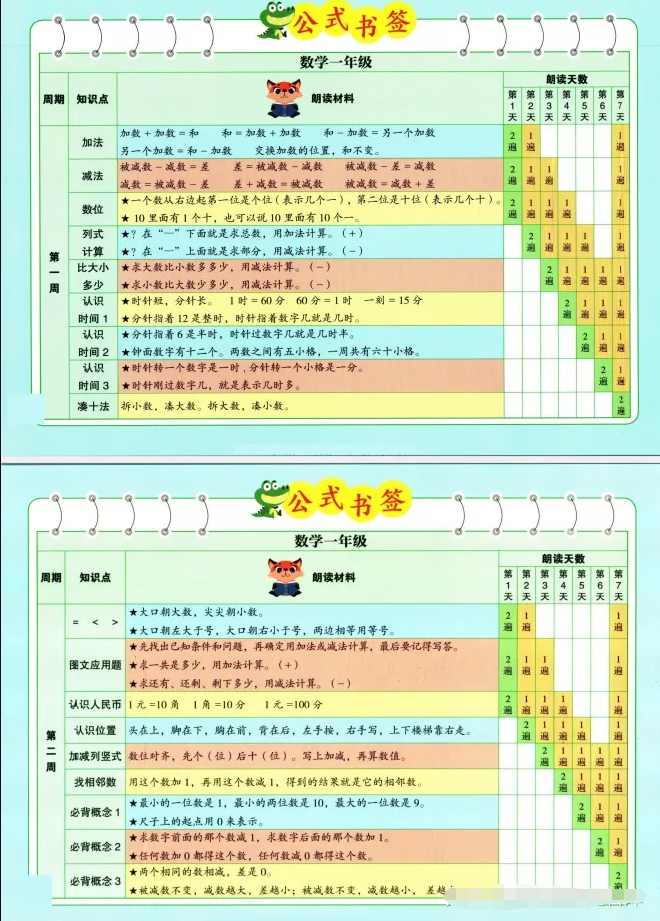 數(shù)學(xué)也能晨讀？1-6年級(jí)337晨讀數(shù)學(xué)公式書(shū)簽 高清PDF可打印