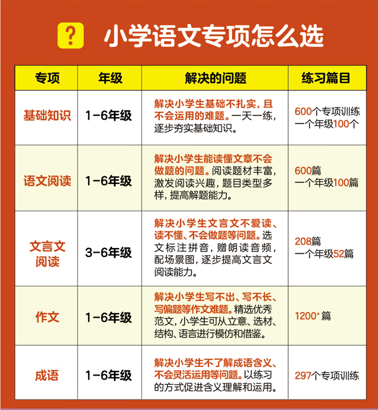 周計劃：小學(xué)語文文言文閱讀強化訓(xùn)練電子版 含音頻